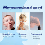 Evin Nasal Spray 50ml