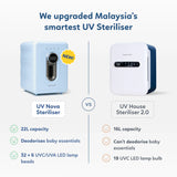 PREORDER Supermama Nova House UV Sterilizer & Dryer